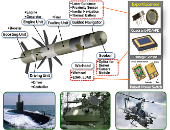 Defense Power/Sensor Module Research Section Image