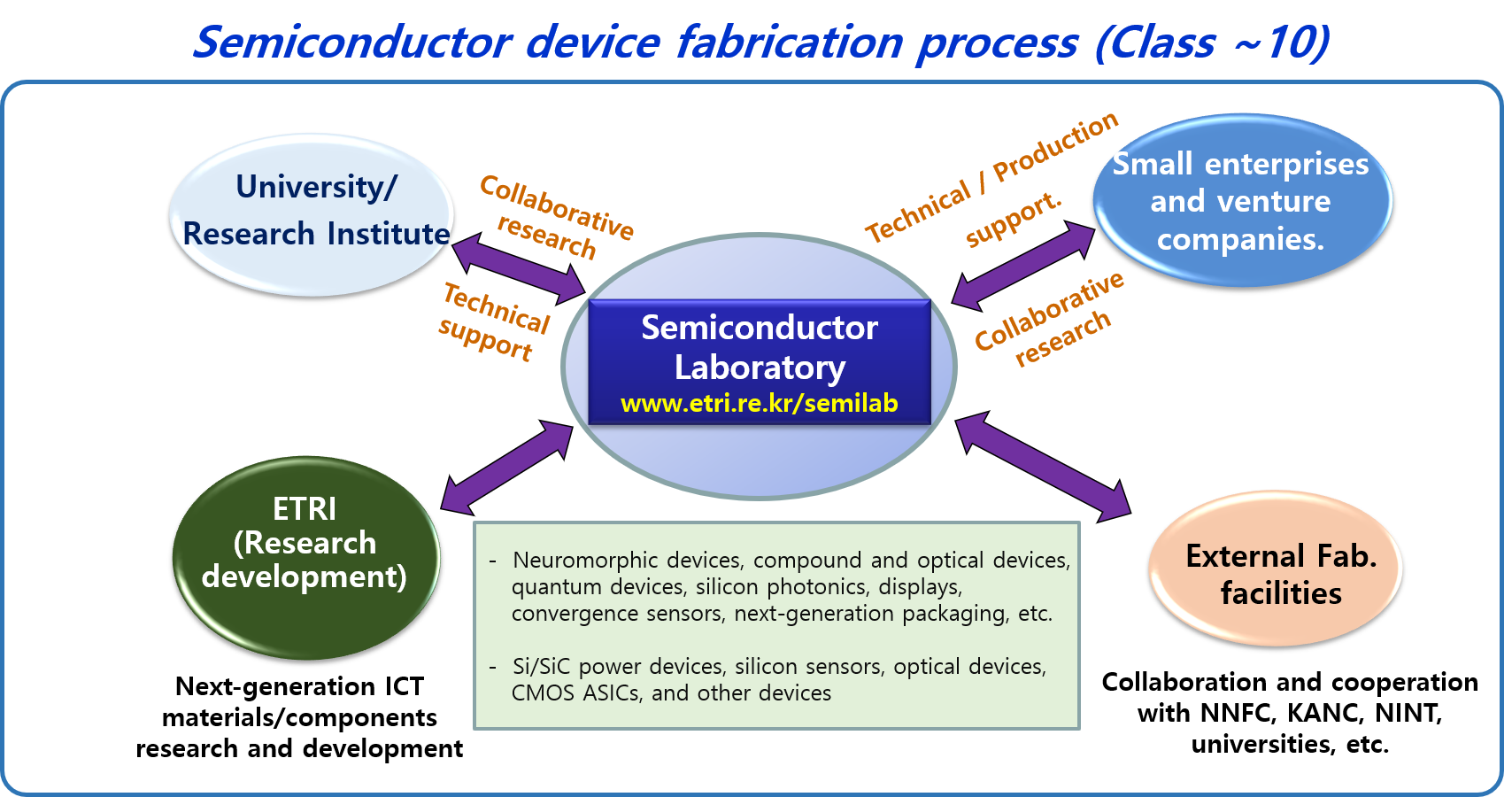 Semiconductor Materials Components Equipment Technology Center Image