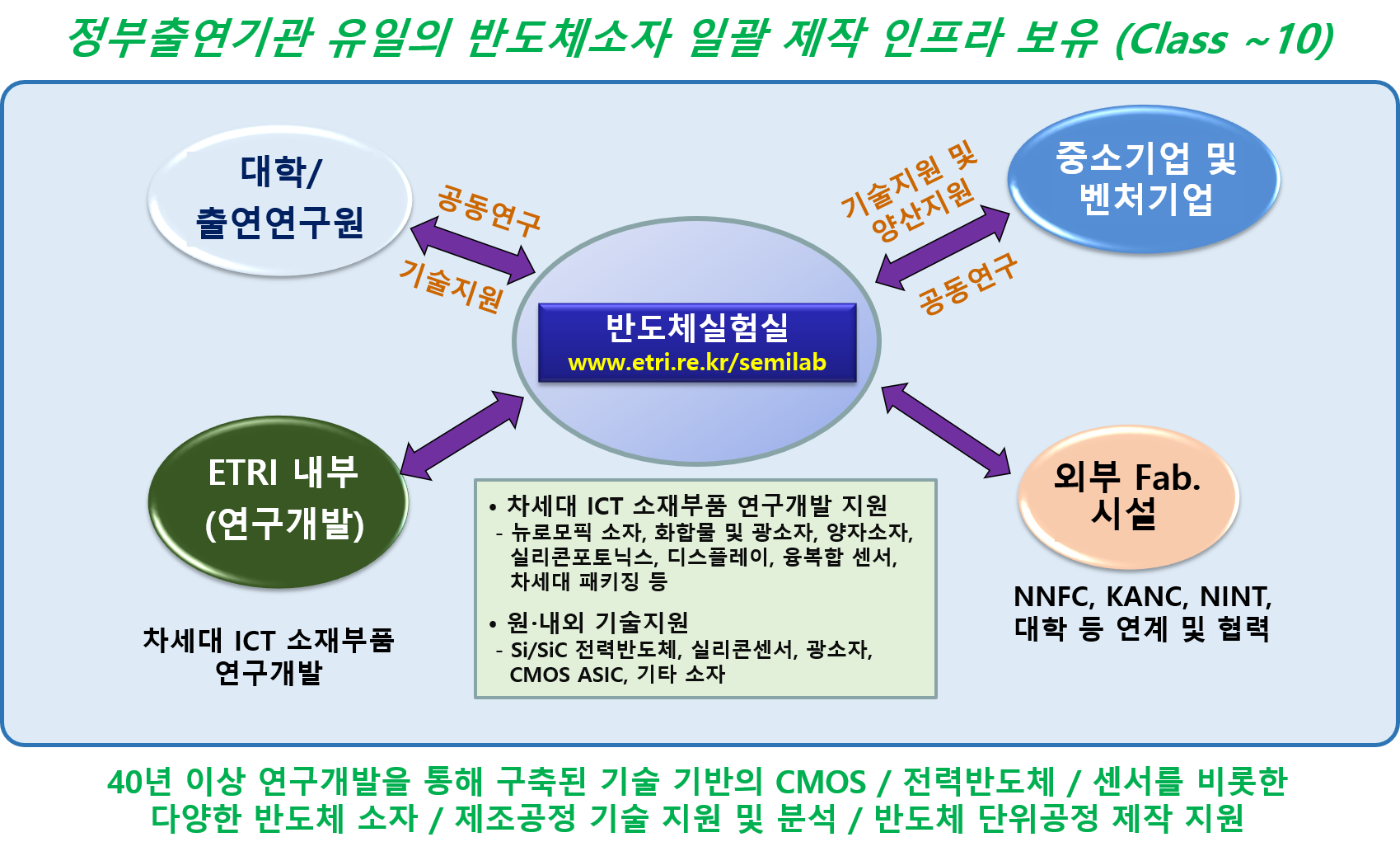 반도체소부장기술센터