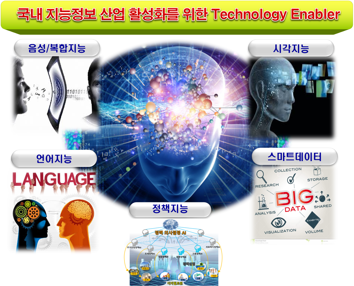 지능정보연구본부 이미지