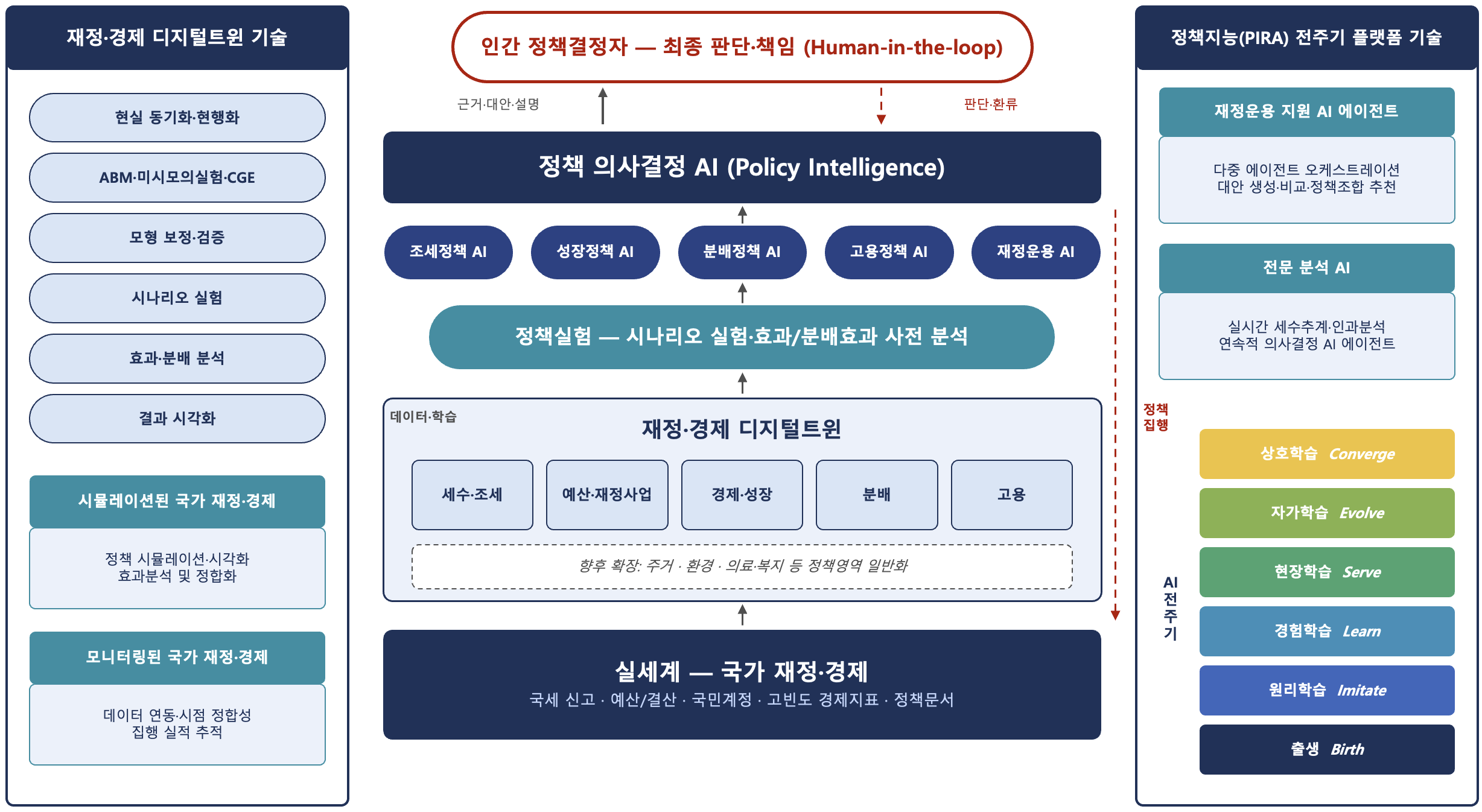 ㅇ