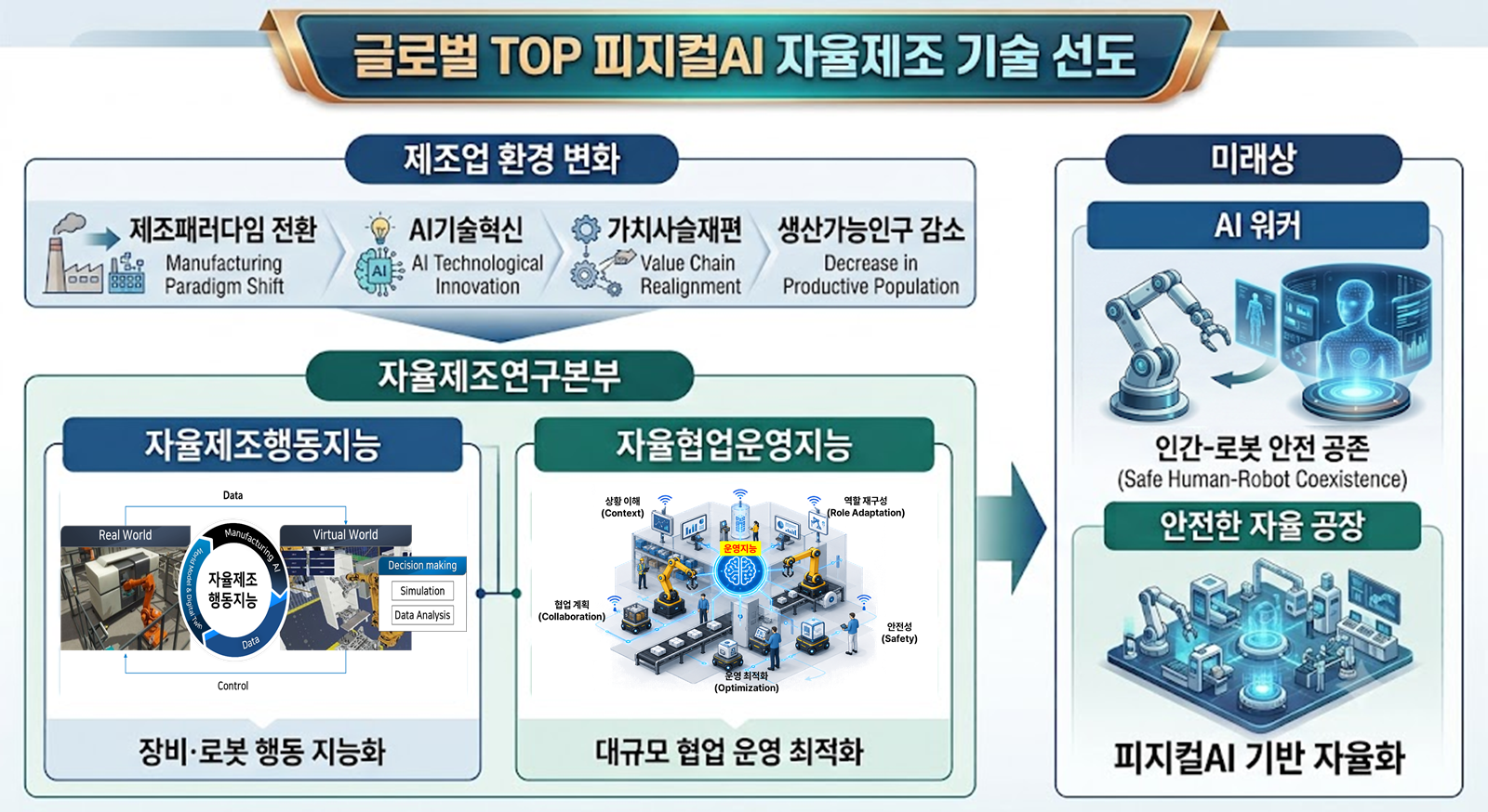 ㅇ