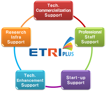 Technology Commercialization Division Image