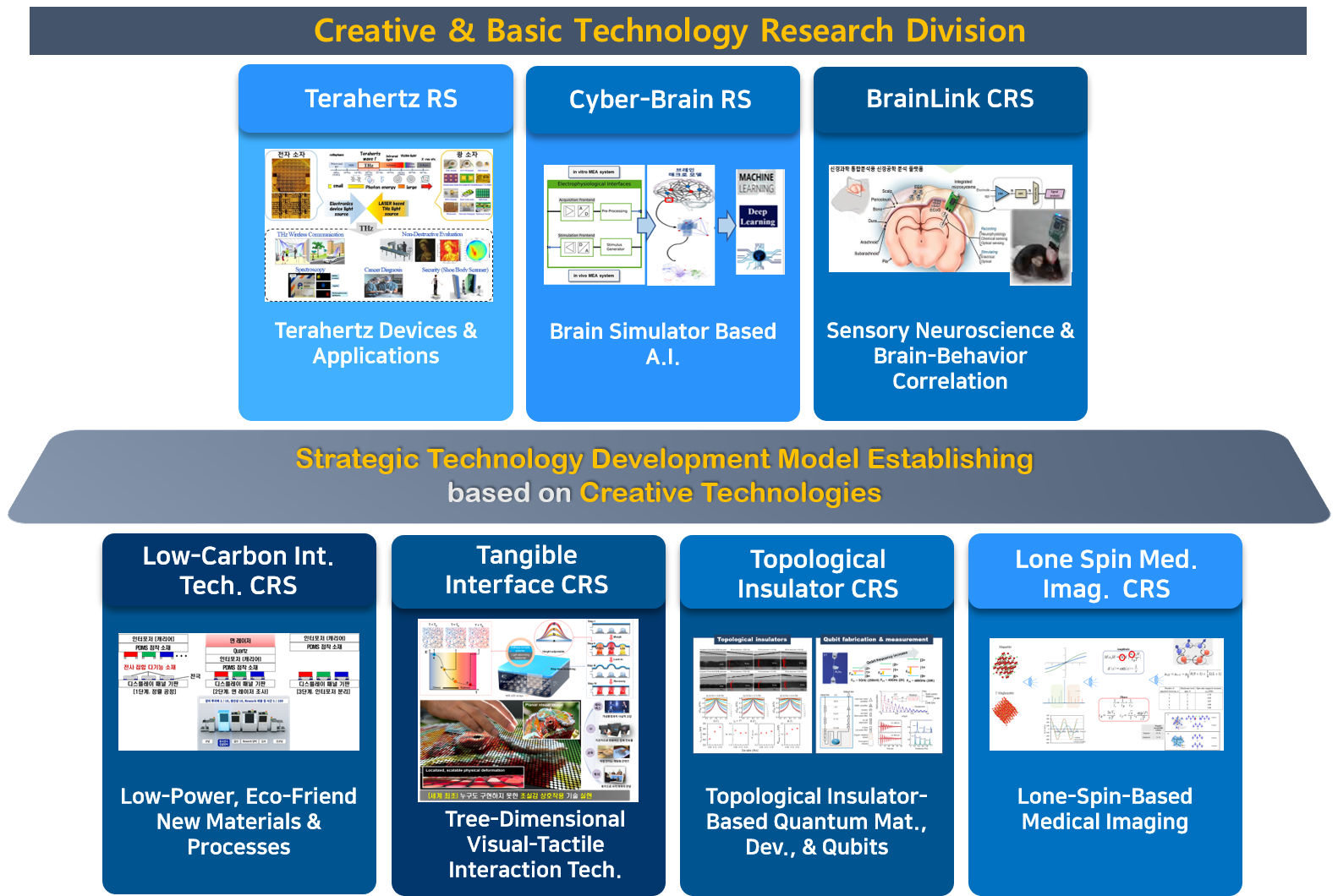 Creative & Basic Technology Research Division Image