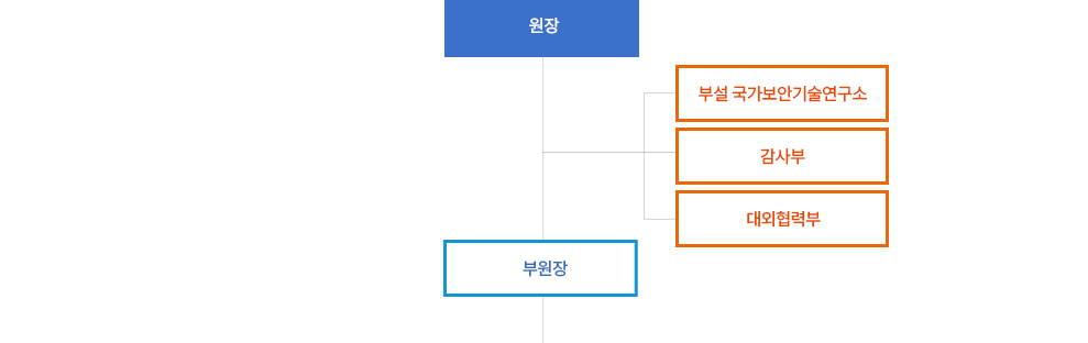 ETRI 조직구성도 2026년