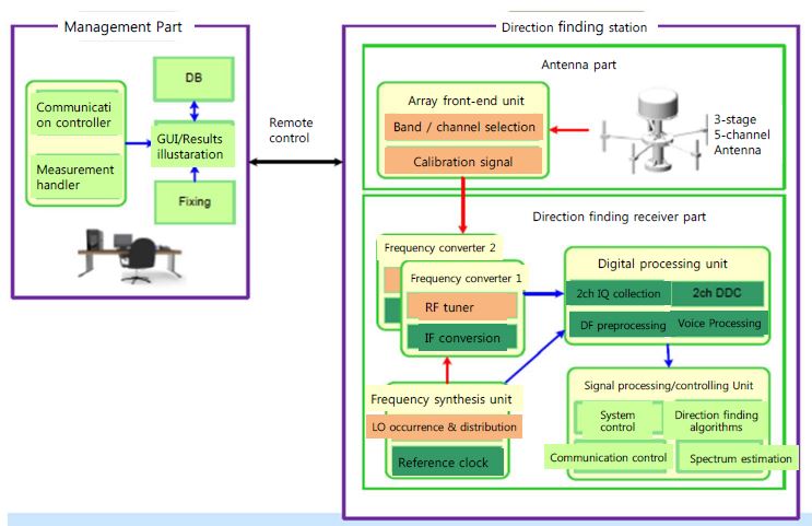 Etri Technology ㅣ Technology Commercialization Division ㅣ Organization ㅣ Etri