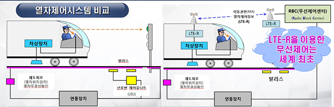 연구개발보도 사진