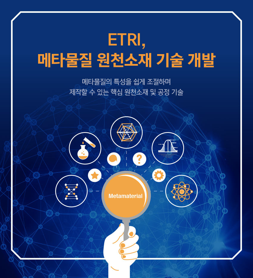 ETRI, 메타물질 원천소재 기술 개발